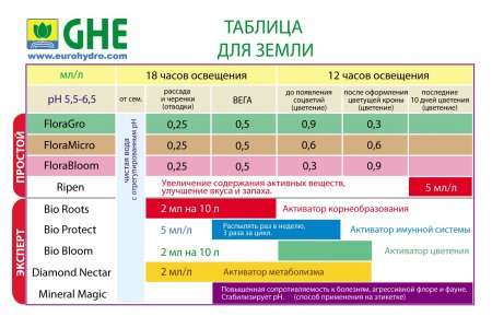 ghe_table_rus222.jpg ghe_table_rus222.jpg