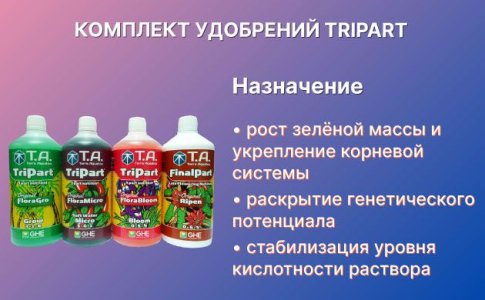 Комплект удобрений для конопли TriPart